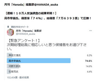 月刊hanada世論調査20210906.jpg